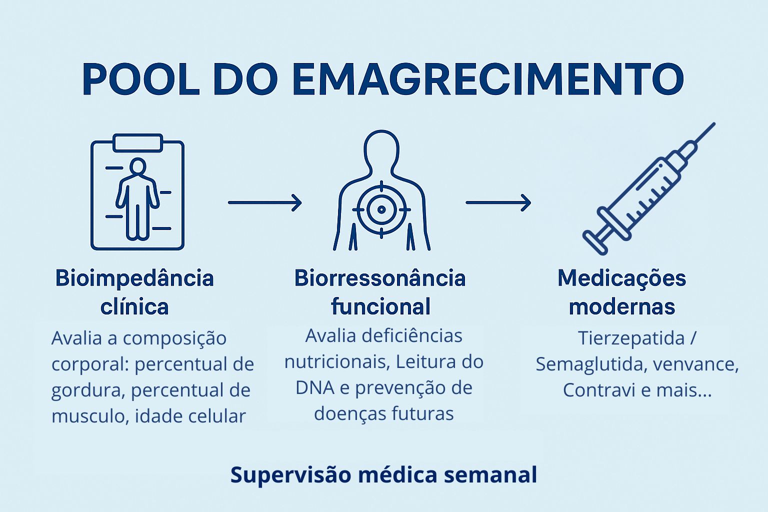 Pool Do Emagrecimento